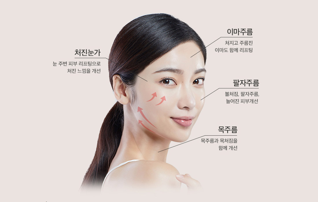 처진 눈가 이마주름 팔자주름 목주름과 안면거상 고려 대상