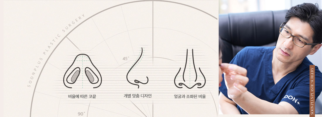 순플러스 코성형의 얼굴 비율과 코 라인 디자인을 설명하는 이미지