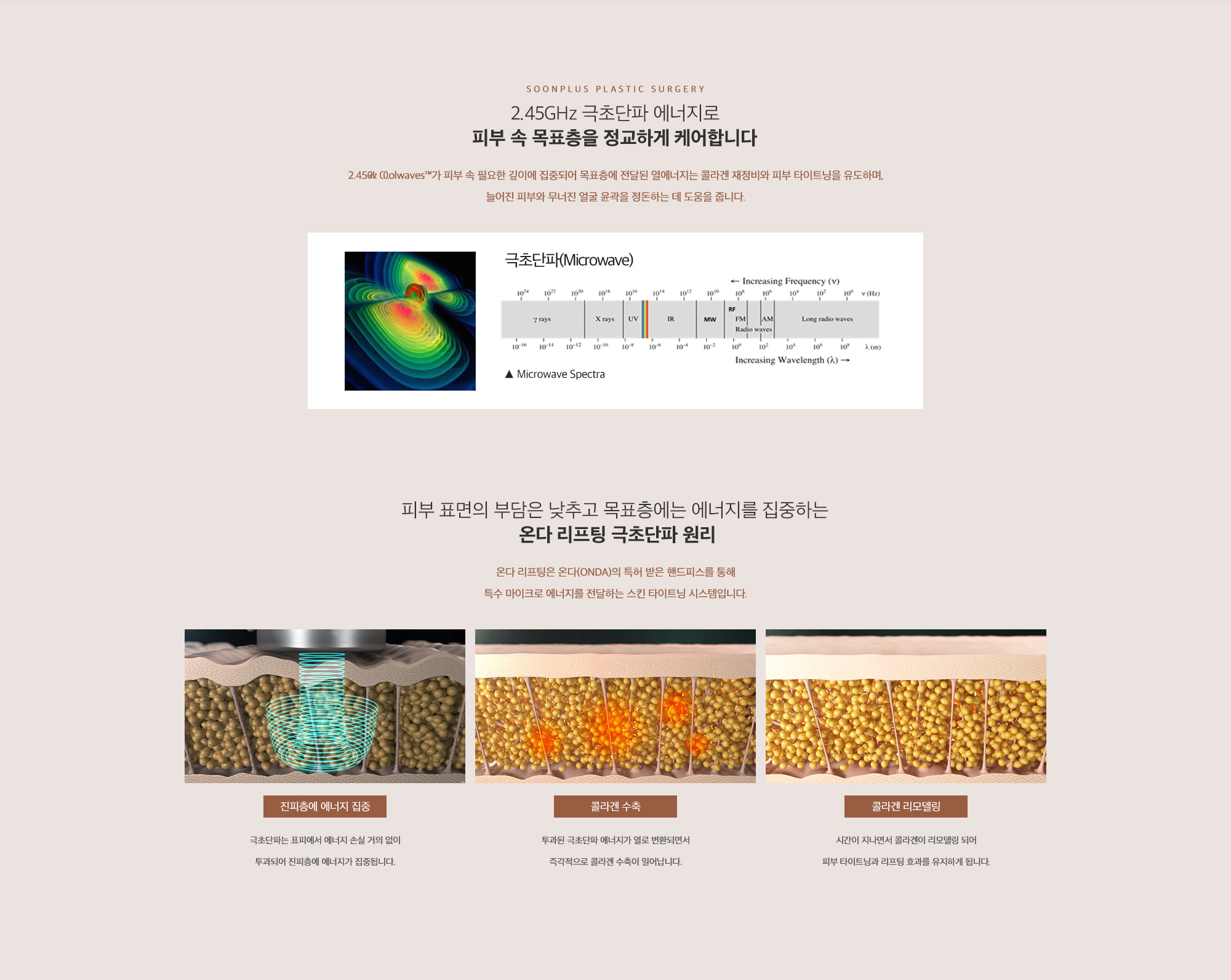 순플러스 온다리프팅 — 에너지 전달과 피부 변화